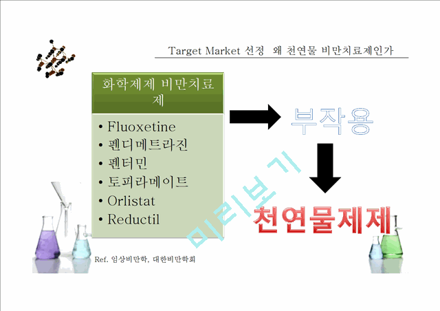 천연물 공장을 이용한 천연물 원료의 품질표준화(천연물 비만치료제를 중심으로)   (5 )